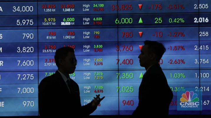 Terendah Sejak Oktober 2018, Sederet Saham Ini Picu IHSG Drop