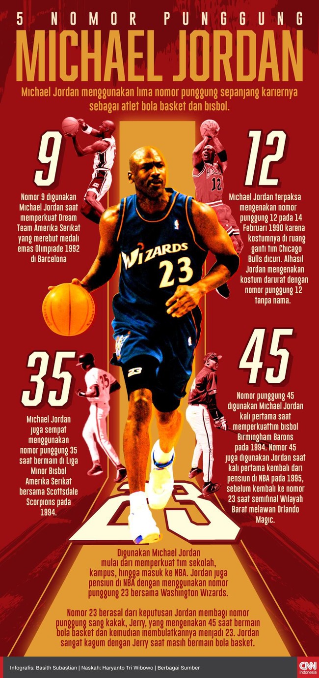 Legenda NBA Michael Jordan menggunakan lima nomor punggung sepanjang kariernya sebagai atlet bola basket dan bisbol.