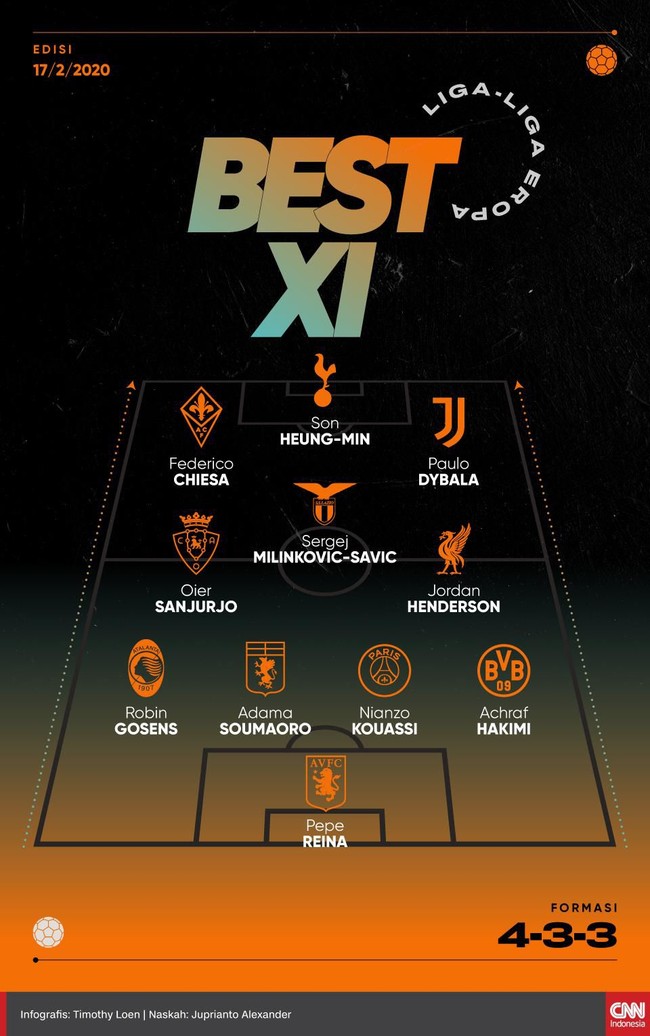 Penyerang Tottenham Hotspur Son Heung Min termasuk satu dari 11 pemain terbaik liga-liga Eropa pada pekan ini.