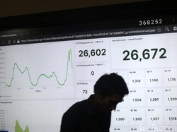Baru 19% Penduduk RI yang Ikut Sensus Penduduk Online