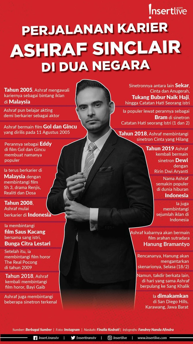 Infografis: Perjalanan Karier Ashraf Sinclair di Dua Negara Dunia hiburan Tanah Air berduka atas meninggalnya Ashraf Sinclair.