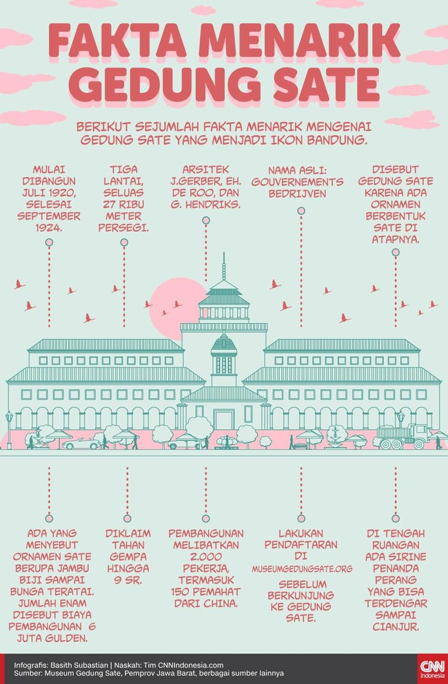 Berikut sejumlah fakta menarik mengenai Gedung Sate yang menjadi ikon Bandung.