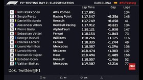 VIDEO: Kimi Raikkonen Geser Posisi Hamilton di Hari Kedua