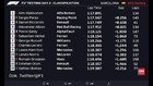 VIDEO: Kimi Raikkonen Geser Posisi Hamilton di Hari Kedua