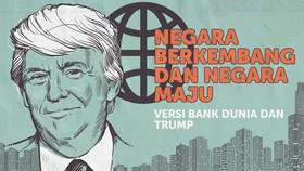 INFOGRAFIS: Negara Berkembang vs Maju Versi AS dan Bank Dunia