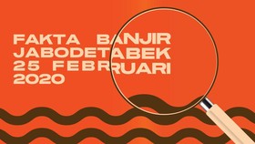 INFOGRAFIS: Fakta Banjir Jabodetabek