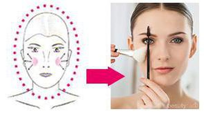 Aplikasi Blusher yang Tepat untuk Bentuk Wajahmu