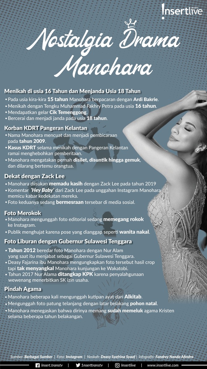 Aktris dan model, Manohara Odelia Pinot, kembali menjadi sorotan karena simpang siur pemberitaan mengenai agama.