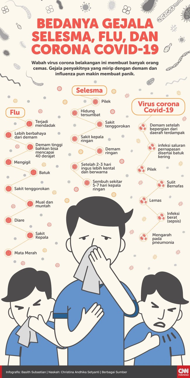 INFOGRAFIS Bedanya Demam Selesma dan Virus Corona Wuhan INFOGRAFIS Bedanya Demam Selesma dan Virus Corona Wuhan