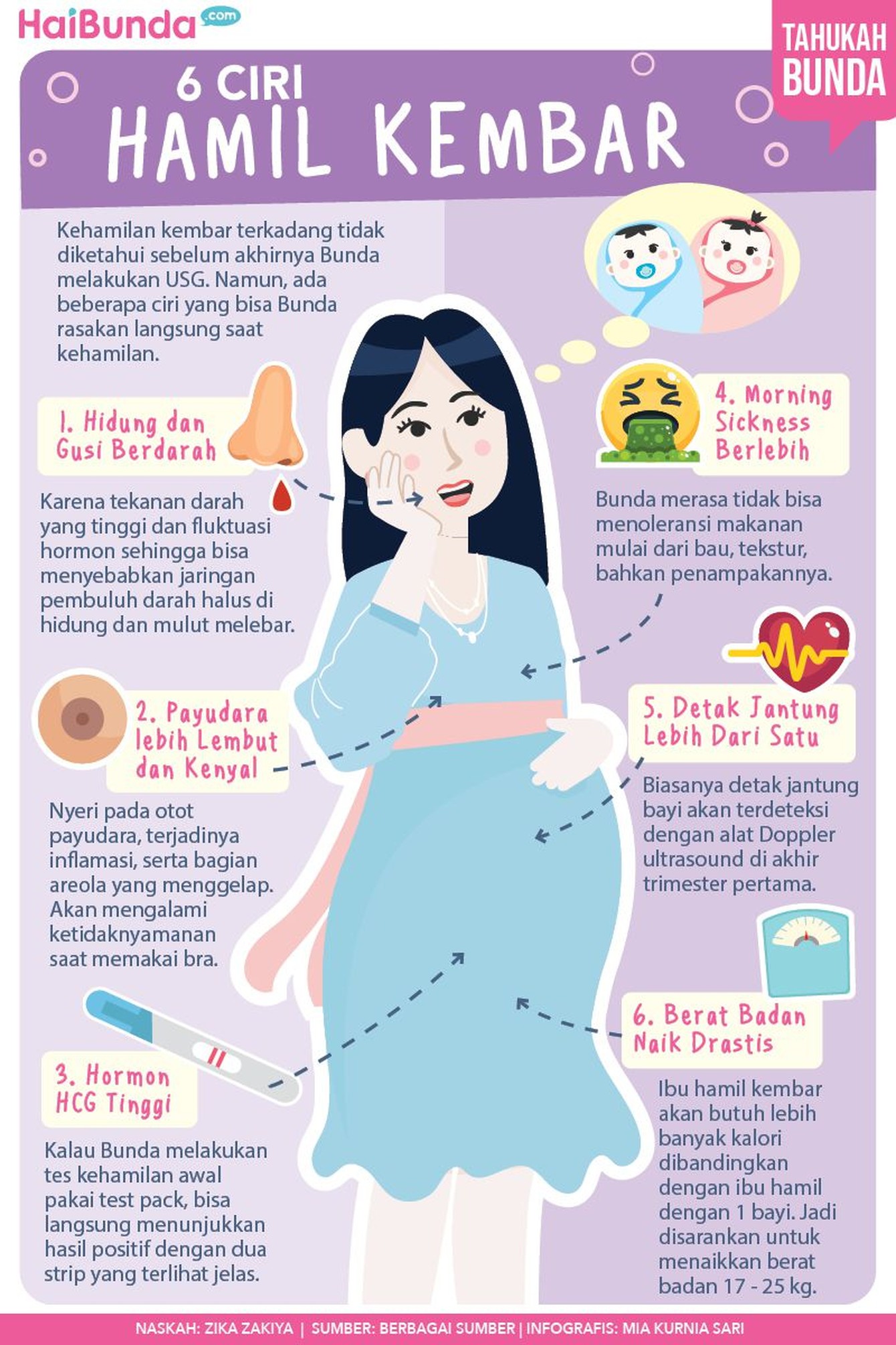 6 Ciri Hamil Anak Kembar Kehamilan kembar terkadang tidak diketahui sebelum akhirnya Bunda melakukan USG. Namun, ada beberapa ciri yang bisa Bunda rasakan langsung saat kehamilan.