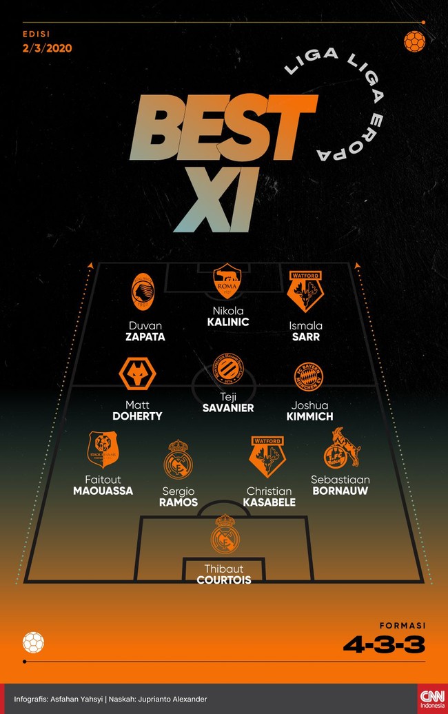 Sebanyak 11 pemain dari liga top Eropa masuk daftar pemain terbaik pekan ini, termasuk duo Real Madrid Sergio Ramos dan Thibaut Courtois.