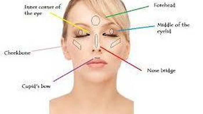 5 Cara Memakai Highlighter