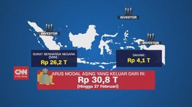 VIDEO: Pasar Keuangan Tersengat Corona
