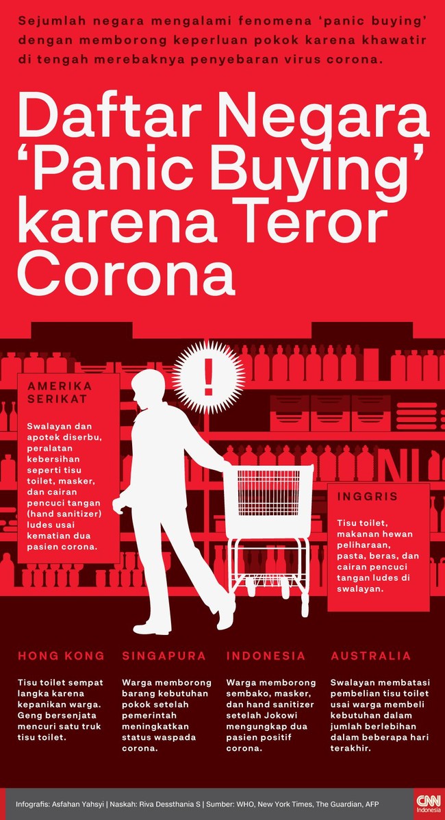 Sejumlah negara mengalami fenomena 'panic buying' dengan memborong keperluan pokok karena khawatir di tengah merebaknya penyebaran virus corona.