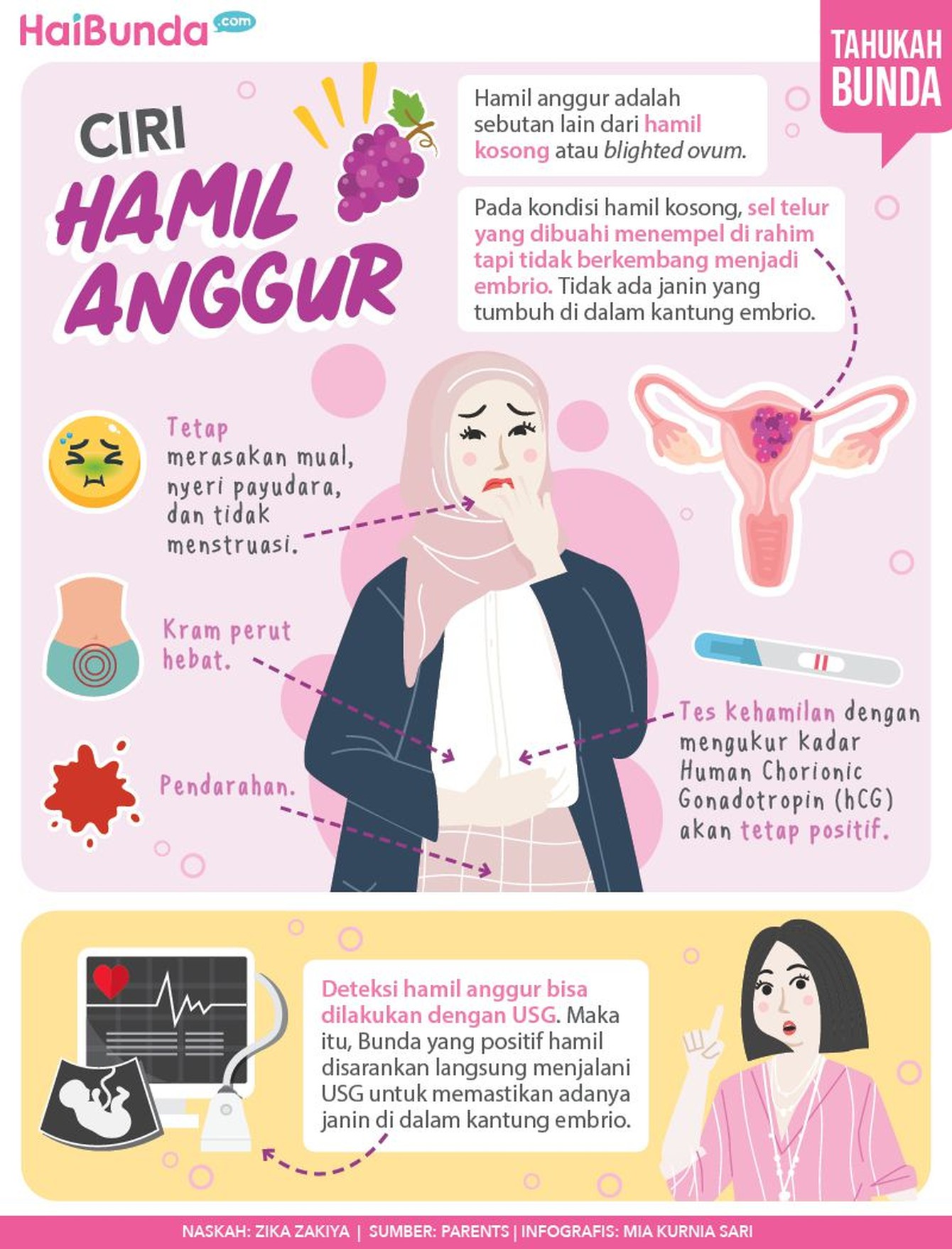4 Ciri Hamil Anggur Hamil anggur adalah sebutan lain dari hamil kosong/ blighted ovum. Pada kondisi ini, sel telur yang dibuahi menempel di rahim tapi tak berkembang jadi embrio.