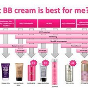Tips Memilih BB Cream Yang Cocok Sesuai Jenis Kulit