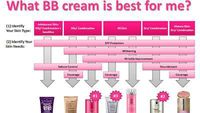 Tips Memilih BB Cream Yang Cocok Sesuai Jenis Kulit