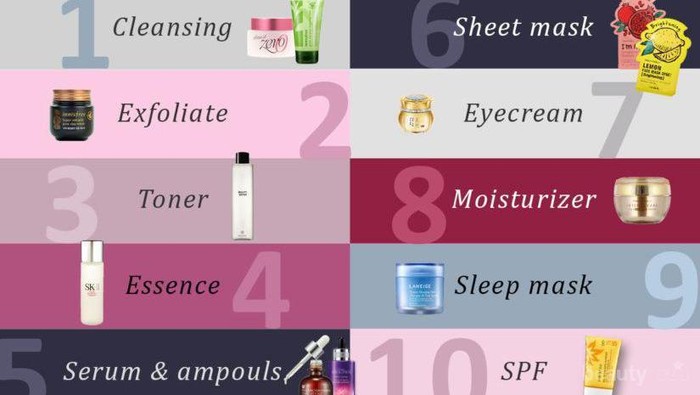 [FORUM] Sharing dong!! serum apa yg kalian pakai sekarang