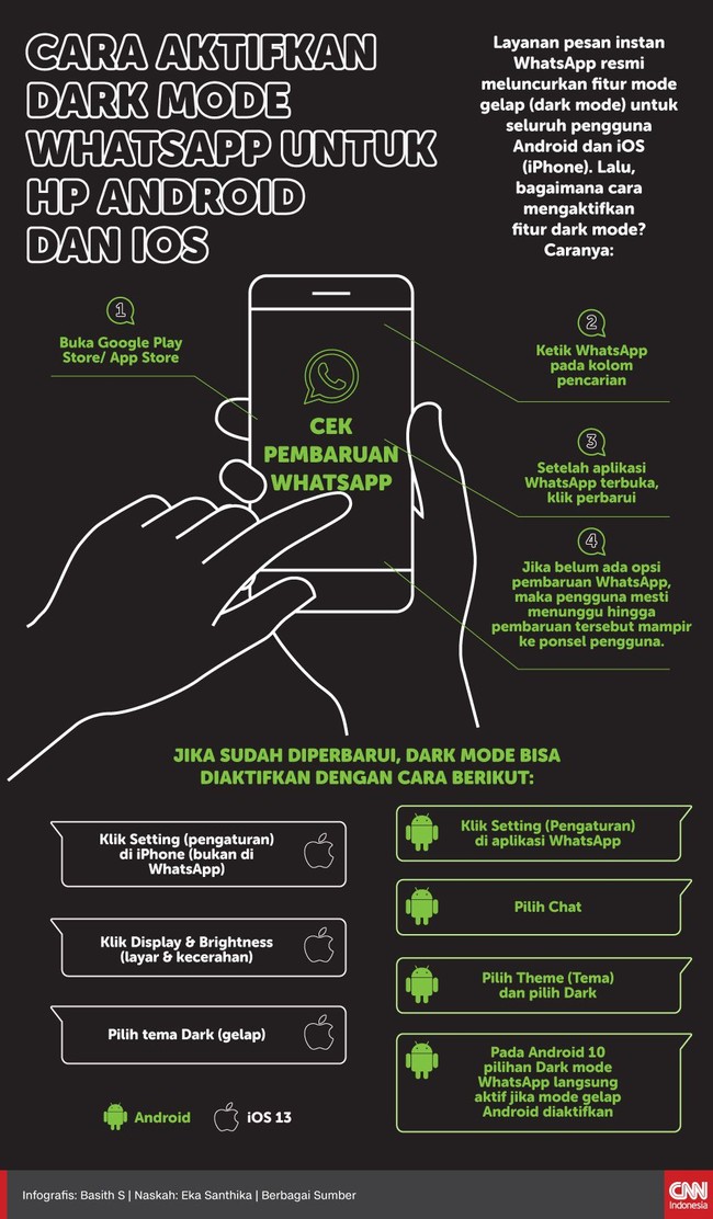Layanan pesan instan WhatsApp resmi meluncurkan fitur mode gelap (dark mode) untuk seluruh pengguna Android dan iOS (iPhone).