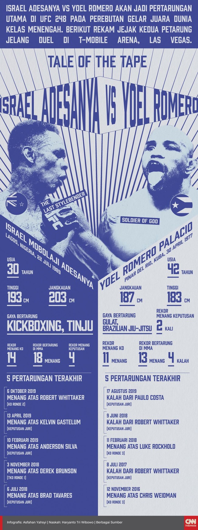 Mengintip rekor pertarungan antara petarung UFC Israel Adesanya dan Yoel Romero jelang pertarungan di UFC 248.