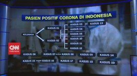 VIDEO: Penyebaran Virus Corona dari Kasus 1 sampai 19