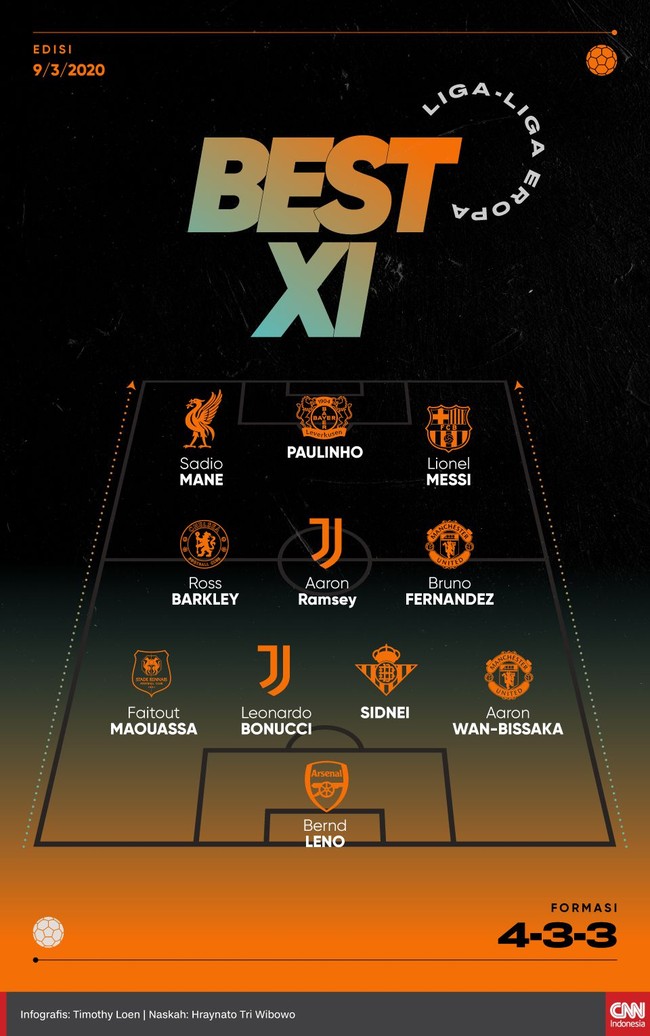 Bintang Manchester United Bruno Fernandes dan kapten Barcelona Lionel Messi berhasil masuk Best 11 Eropa pekan ini.