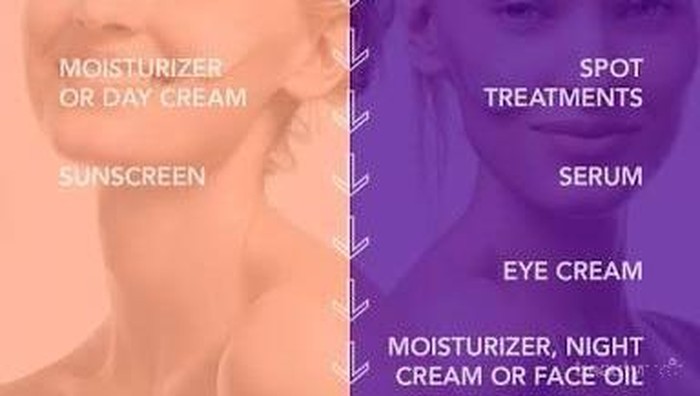 [FORUM] Share skincare yang kakak gunain saat ini donk??