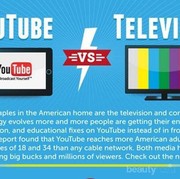 [FORUM] Lebih Sering Nonton Youtube atau Tv?