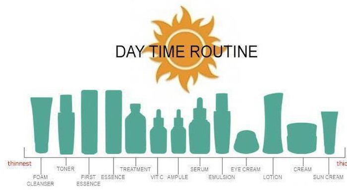 [FORUM]  Sharing step-step skincare andalan dong guys