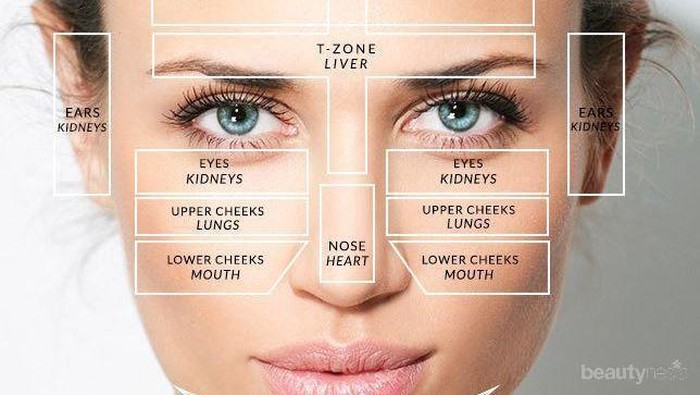 [FORUM] Paling sering muncul jerawat di bagian mana?