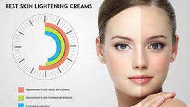 Skincare Whitening Untuk Apa