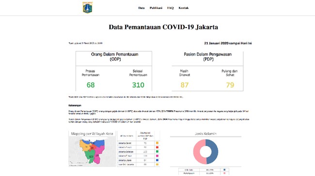 Situs informasi mengenai virus corona milik Pemerintah Provinsi DKI Jakarta ala Anies kembali tak bisa diakses pada Senin pagi (16/3).