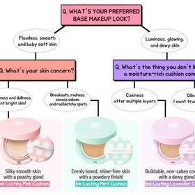 [FORUM] Minta saran dong buat milih BB cushion peripera