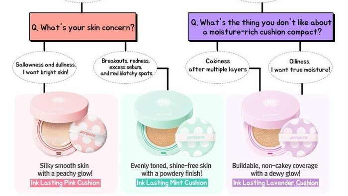 [FORUM] Minta saran dong buat milih BB cushion peripera