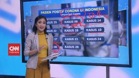 VIDEO: Penyebaran Virus Corona dari Kasus 1 sampai 27