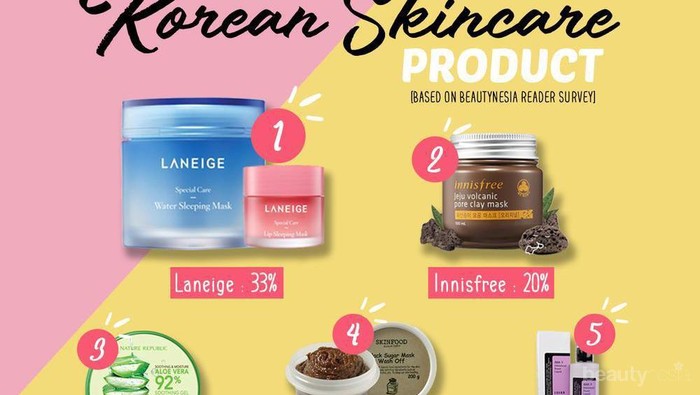 #BeautynesiaSurvey Ulala, Ternyata Produk Skincare Korea Ini Jadi Favorit Beautynesia Readers!