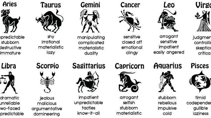 [FORUM] Kalian Percaya Sama Zodiak?