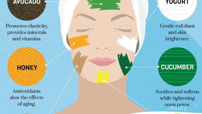 Yuk, bahas DIY skin care! Apa nih resep perawatan kulit alami andalan kamu?