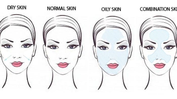 [FORUM] Bantu aku cari tahu mengenai tipe kulitku dong...