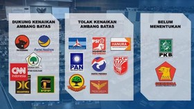 VIDEO: Parpol Musiman Diatasi dengan Ambang Batas Parlemen