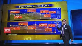 VIDEO: Tren Harga Minyak Dunia Merana