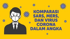 INFOGRAFIS: SARS, MERS, dan Virus Corona dalam Angka