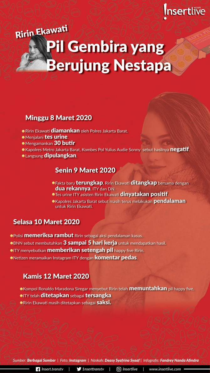 Kabar mengejutkan datang dari model dan aktris Ririn Ekawati pada hari Minggu (8/3).