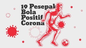 INFOGRAFIS: 19 Pesepakbola Positif Virus Corona