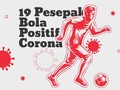 INFOGRAFIS: 19 Pesepakbola Positif Virus Corona