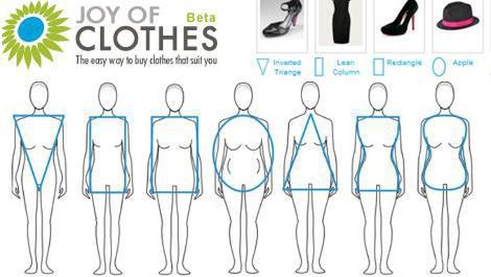 [FORUM] Cari rok harus sesuai tipe tubuh ya dear?