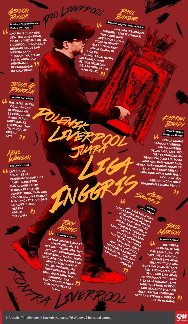 Dunia sepak bola Inggris terbagi menyikapi posisi Liverpool setelah Premier League dihentikan sementara karena virus corona.