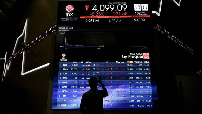 Investasi saham agaknya sedang menjadi primadona saat ini. Berikut untung rugi dari investasi saham yang bisa disimak.