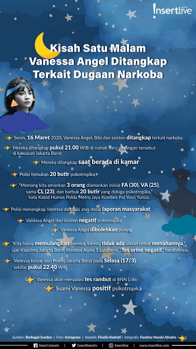 Infografis: Kisah Satu Malam Vanessa Angel Ditangkap Terkait Dugaan Narkoba Vanessa Angel kembali berurusan dengan hukum. Ia dan sang suami, Bibi Ardiansyah ditangkap terkait kasus narkoba.