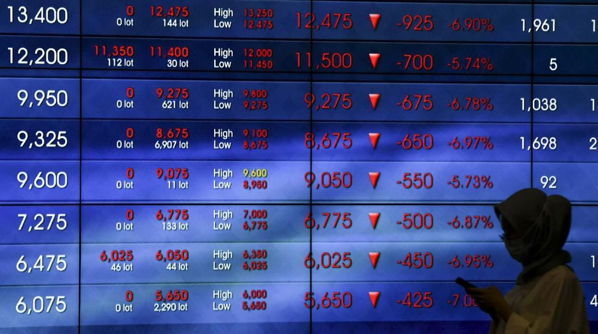 IHSG Lunglai ke 7.484 Imbas 412 Saham Kebakaran